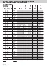 Preview for 14 page of Yamaha PORTATONE PSR-OR700 Data List