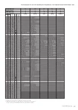 Preview for 15 page of Yamaha PORTATONE PSR-OR700 Data List