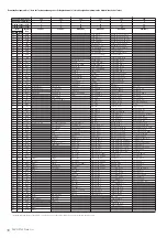 Preview for 16 page of Yamaha PORTATONE PSR-OR700 Data List