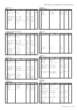 Preview for 35 page of Yamaha PORTATONE PSR-OR700 Data List