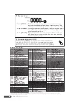 Preview for 20 page of Yamaha PortaTone PSR-R200 Manual