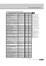 Preview for 45 page of Yamaha PortaTone PSR-R200 Manual