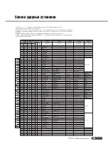 Preview for 55 page of Yamaha PortaTone PSR-R200 Manual