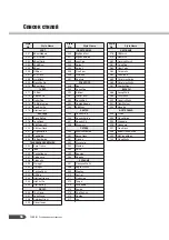 Preview for 56 page of Yamaha PortaTone PSR-R200 Manual