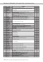 Preview for 114 page of Yamaha PORTATONE PSR-S500 Manual De Instrucciones