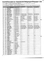 Preview for 4 page of Yamaha PORTATONE PSR-SQ16 List Book