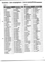 Preview for 7 page of Yamaha PORTATONE PSR-SQ16 List Book