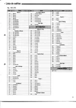 Preview for 9 page of Yamaha PORTATONE PSR-SQ16 List Book