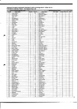 Preview for 13 page of Yamaha PORTATONE PSR-SQ16 List Book