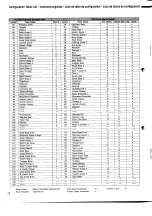 Предварительный просмотр 14 страницы Yamaha PORTATONE PSR-SQ16 List Book