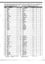 Preview for 15 page of Yamaha PORTATONE PSR-SQ16 List Book