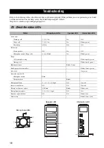 Предварительный просмотр 18 страницы Yamaha PSG-01S User Manual