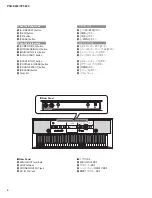 Предварительный просмотр 6 страницы Yamaha PSR-E223 Manual