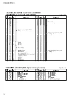 Предварительный просмотр 16 страницы Yamaha PSR-E223 Manual