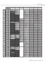 Предварительный просмотр 43 страницы Yamaha PSR-E283 Reference Manual