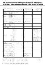 Предварительный просмотр 2 страницы Yamaha PSR-E323 Data List