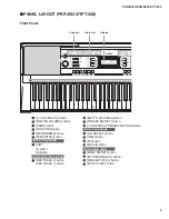 Предварительный просмотр 5 страницы Yamaha PSR-E343 Service Manual