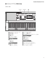 Предварительный просмотр 7 страницы Yamaha PSR-E343 Service Manual