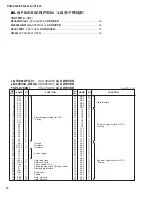 Предварительный просмотр 18 страницы Yamaha PSR-E343 Service Manual