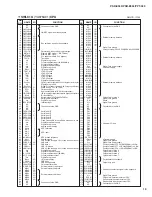 Предварительный просмотр 19 страницы Yamaha PSR-E343 Service Manual