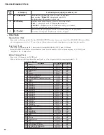 Предварительный просмотр 28 страницы Yamaha PSR-E343 Service Manual