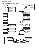 Предварительный просмотр 34 страницы Yamaha PSR-E343 Service Manual