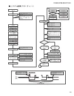 Предварительный просмотр 35 страницы Yamaha PSR-E343 Service Manual