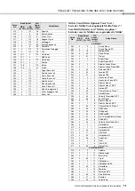 Preview for 11 page of Yamaha PSR-E423 Data List