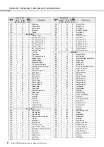 Preview for 12 page of Yamaha PSR-E423 Data List