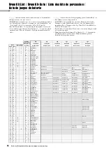 Preview for 16 page of Yamaha PSR-E423 Data List