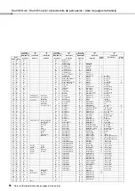 Preview for 18 page of Yamaha PSR-E423 Data List