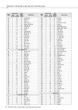 Preview for 8 page of Yamaha PSR-E433 Manual