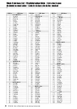 Preview for 20 page of Yamaha PSR-E433 Manual