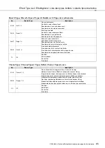 Preview for 23 page of Yamaha PSR-E433 Manual