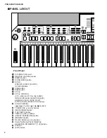 Предварительный просмотр 4 страницы Yamaha PSR-S550 Service Manual