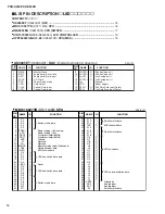 Предварительный просмотр 16 страницы Yamaha PSR-S550 Service Manual