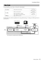 Предварительный просмотр 25 страницы Yamaha PSR-S650 Reference Manual