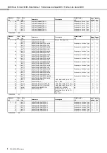 Preview for 4 page of Yamaha PSR-S650 Reference