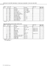 Preview for 6 page of Yamaha PSR-S650 Reference