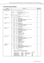 Preview for 7 page of Yamaha PSR-S650 Reference