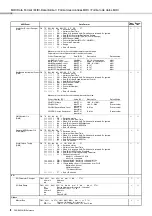 Preview for 8 page of Yamaha PSR-S650 Reference