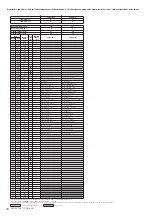 Preview for 23 page of Yamaha PSR-S710 Data List