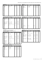 Preview for 45 page of Yamaha PSR-S710 Data List