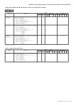 Preview for 79 page of Yamaha PSR-S710 Data List