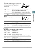 Preview for 13 page of Yamaha PSR-S710 Reference Manual