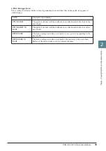 Preview for 35 page of Yamaha PSR-S710 Reference Manual