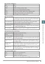 Preview for 59 page of Yamaha PSR-S710 Reference Manual