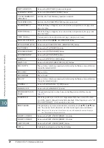 Preview for 92 page of Yamaha PSR-S710 Reference Manual