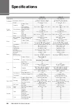 Preview for 110 page of Yamaha PSR-S775 Owner'S Manual