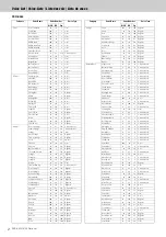 Предварительный просмотр 2 страницы Yamaha PSR-S950 Midi Implementation Manual